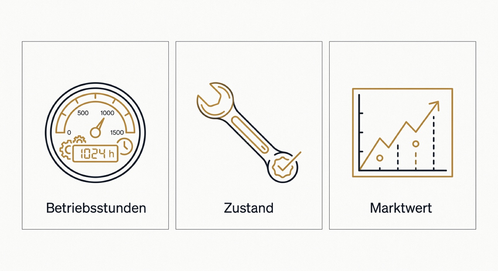 Infografik Restwert von Baumaschinen nach Betriebsstunden, Zustand und Marktwert