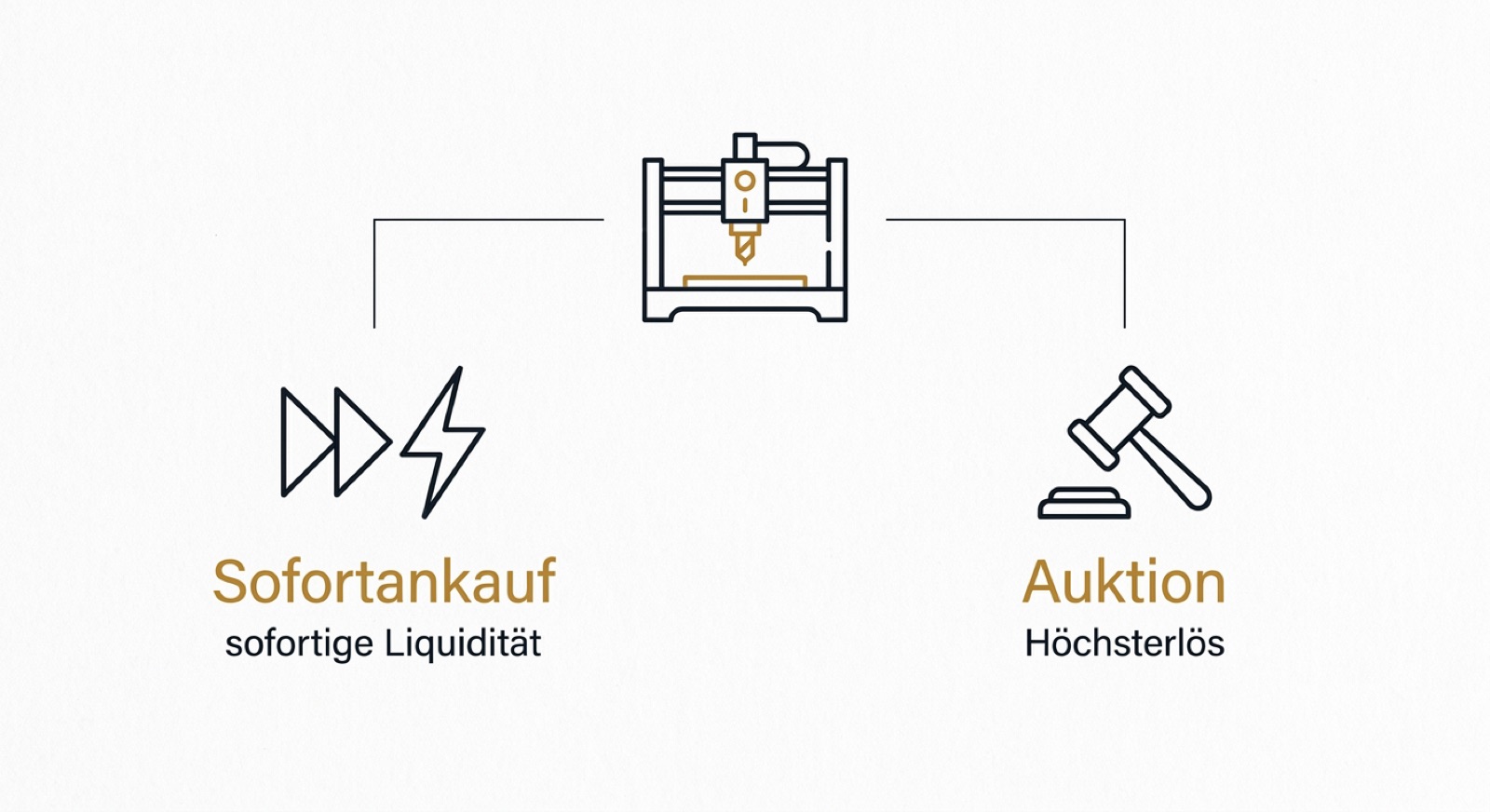 Infografik CNC-Maschinen verkaufen: Sofortankauf fuer Liquiditaet versus Auktion fuer Hoechsterloes